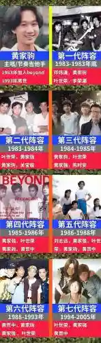 黄家驹当年阵容插图