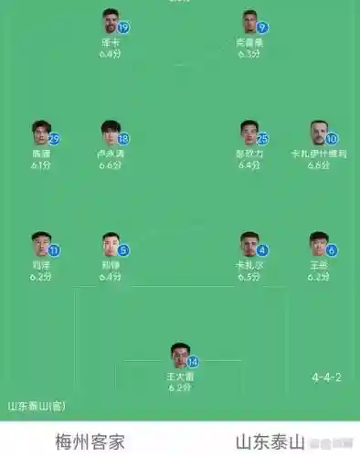 丢人阵容插图1