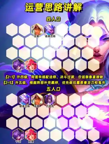 阵容搭配克制插图1