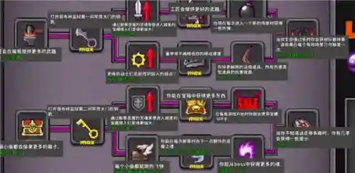 失落城堡最强技能插图