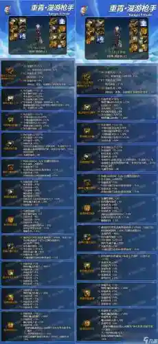 dnf满级后先做什么装备插图1