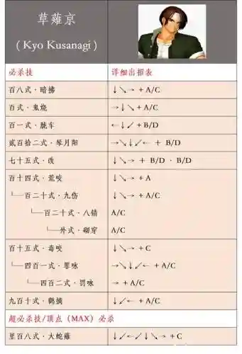 超究极武斗传技能表插图1