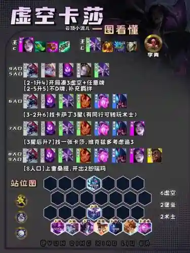 lol虚空阵容搭配插图