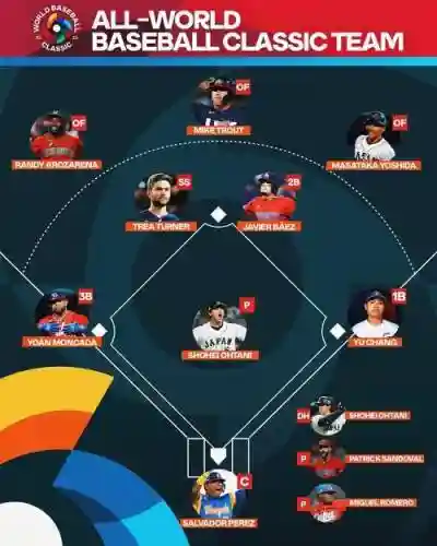 wbc决赛阵容插图