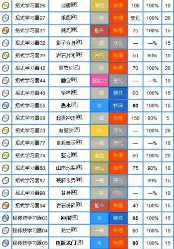 口袋妖怪光线类技能插图1