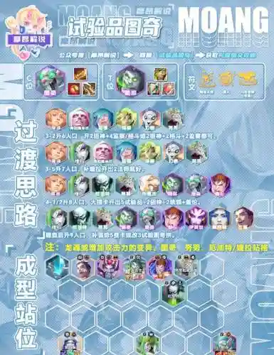 变阵阵容插图