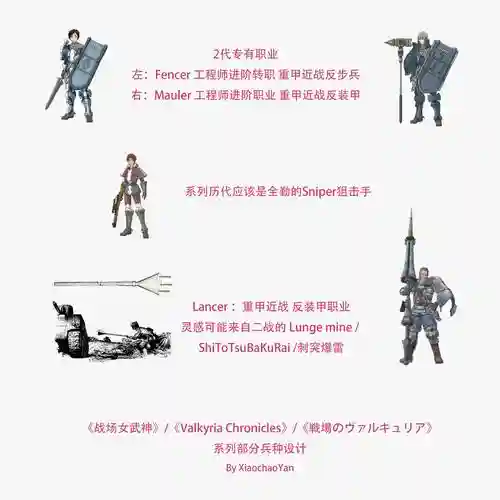 战场女武神兵种挑战攻略_1插图