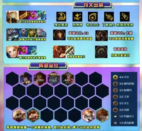 沙漠皇帝阵容搭配插图