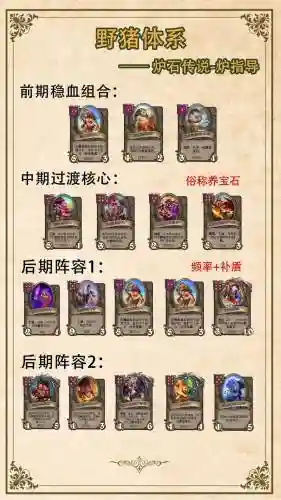 战棋酒馆阵容插图