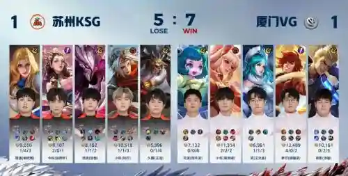 lolkpl阵容插图