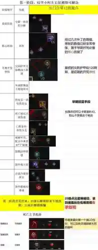 亡灵战神s8技能加点插图