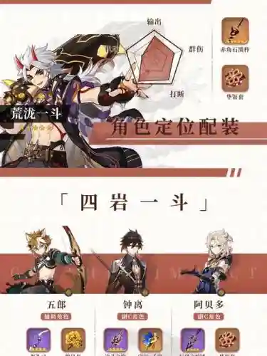 荒配阵容插图1