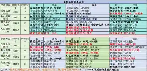 夺宝中华各门派技能插图1