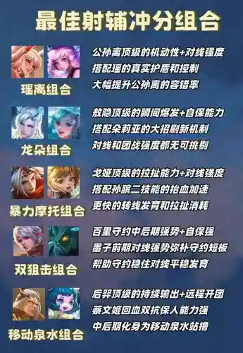瑶最强阵容搭配插图