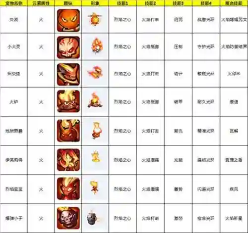 嗨皮精灵技能书大全插图