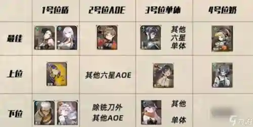 月轮皮肤阵容插图