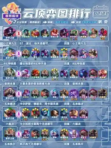 云顶抱团阵容插图