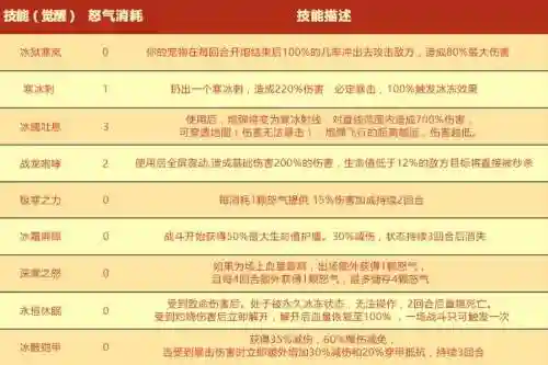 弹弹堂神龙技能插图