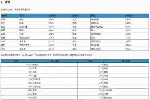 龙之谷月水月技能纹章插图