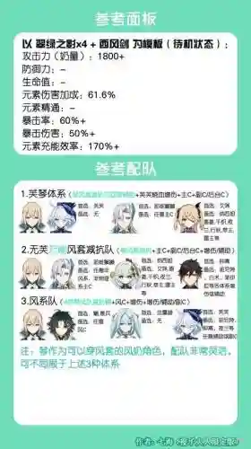 2022年琴阵容搭配_1插图