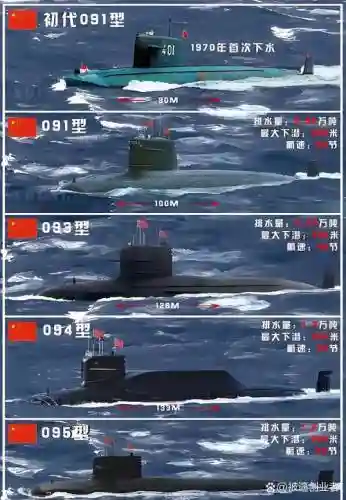 科研船阵容插图1