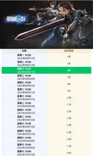 黎明之剑游戏攻略_1插图