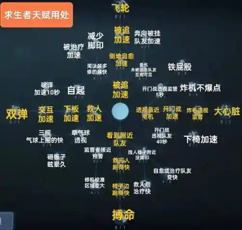 有着先天技能插图