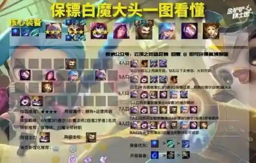 8保镖阵容搭配最新插图1