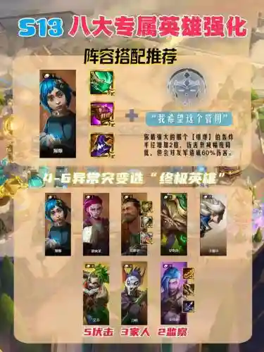 全新英雄阵容搭配插图1