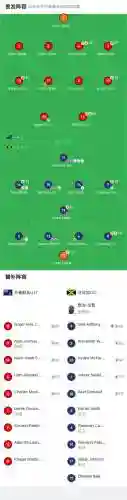牙买加最好阵容插图