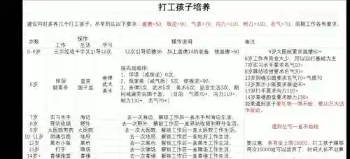 大话西游打工孩子攻略插图 大话西游打工孩子攻略插图