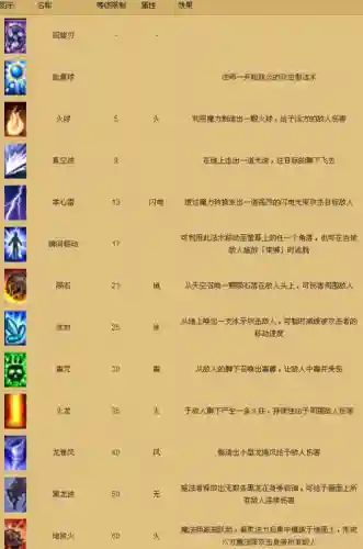 游戏中魔法师的技能插图1