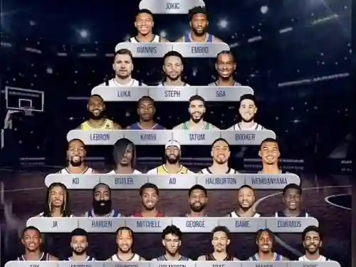 现役nba阵容插图