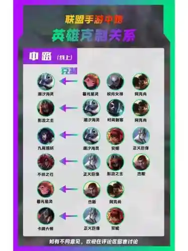 lol克制阵容搭配