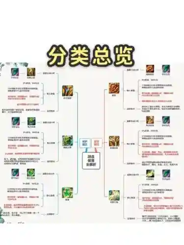 不祥之刃出装备顺序插图