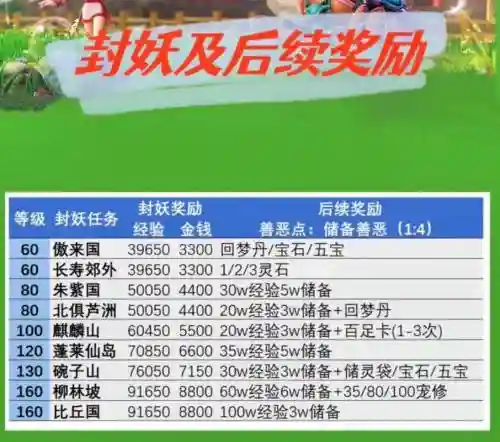 梦幻西游230级封妖插图