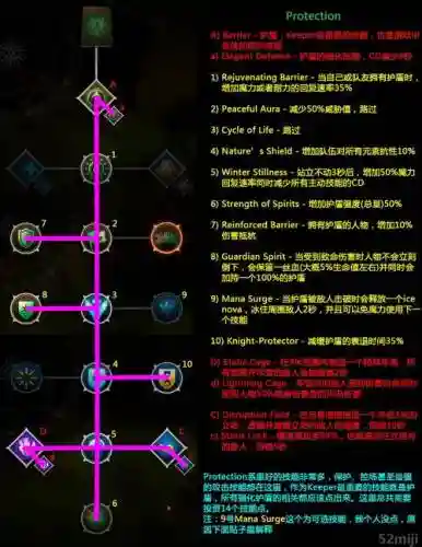 龙腾世纪3刺客进阶技能插图1