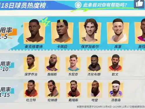 街头篮球明星阵容搭配攻略插图