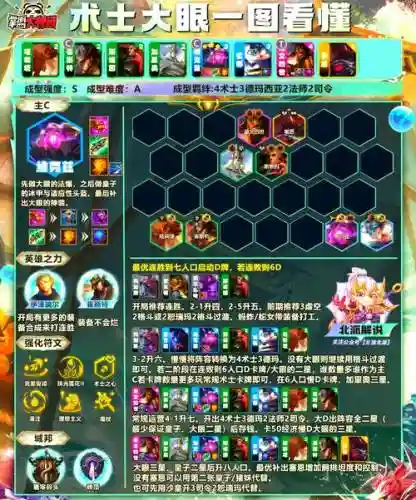 精灵术士搭配阵容插图