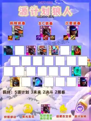 8.5阵容分析插图