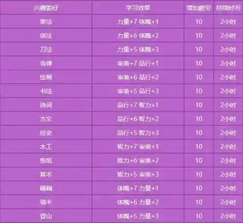 梦幻西游仙族要培养什么孩子