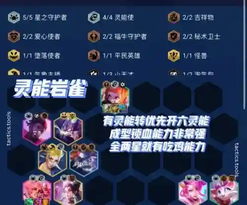 顽皮守护者2星阵容搭配插图
