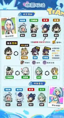 原神阵容搭配最新插图1
