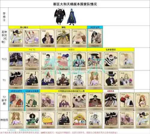 燃烧意志四人阵容搭配插图