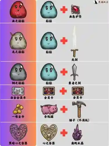 拾荒工杰克装备合成表插图