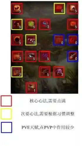 极光世界武侠技能插图