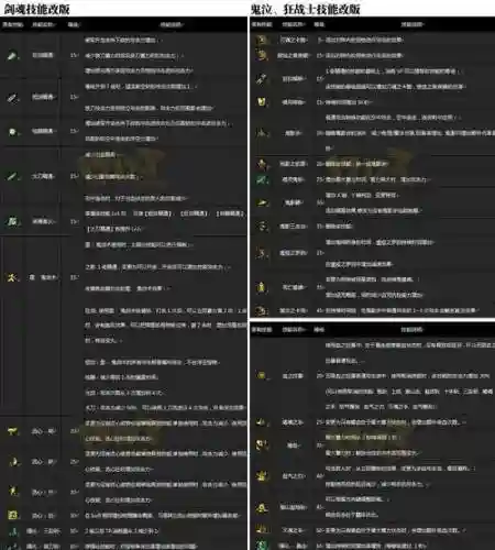 刺客职业技能详解插图1