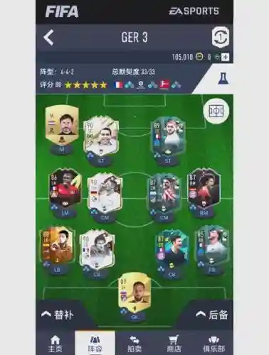 2022阵容表插图