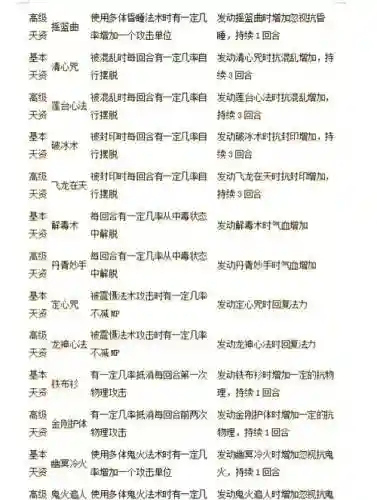 大话2技能速率插图1