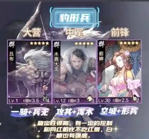 率土之滨阵容最佳搭配插图